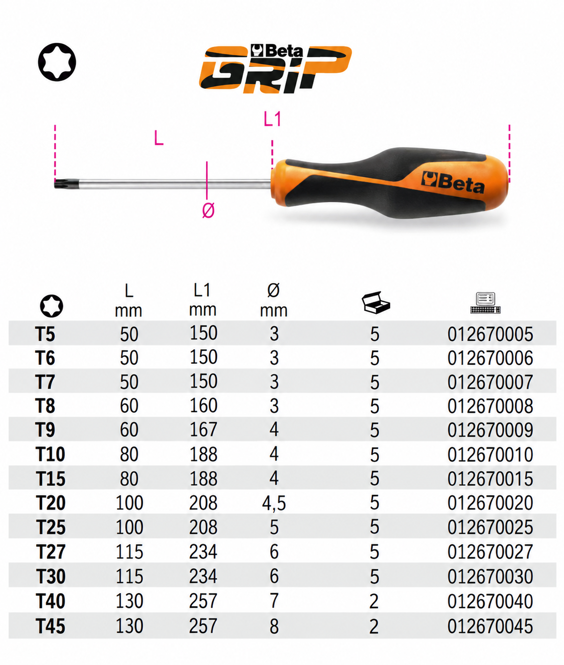 1267TX BetaGrip Torx®  Screwdriver