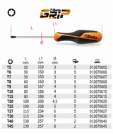 1267TX BetaGrip Torx®  Screwdriver