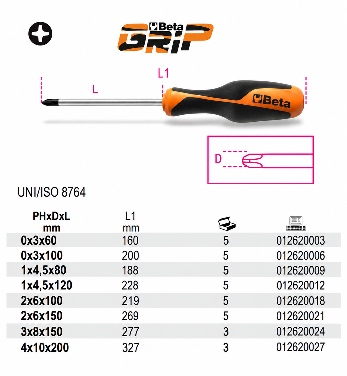 1262 BetaGrip Phillips® Screwdriver