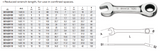 142C Short Straight Ratcheting Combination Wrench