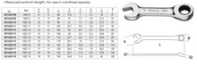 142C Short Straight Ratcheting Combination Wrench