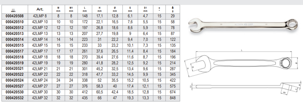 42LMP Long Series Combination Wrench