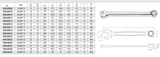 42LMP Long Series Combination Wrench