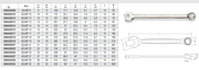 42LMP Long Series Combination Wrench
