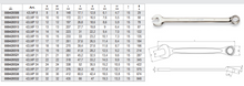 42LMP Long Series Combination Wrench
