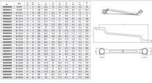 90 Double-Ended Deep Offset Ring Wrench