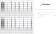 52 Single Open-End Wrench